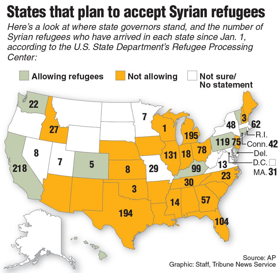middle eastern countries not accepting syrian refugees