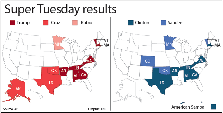 Graphic on the Super Tuesday contests results.