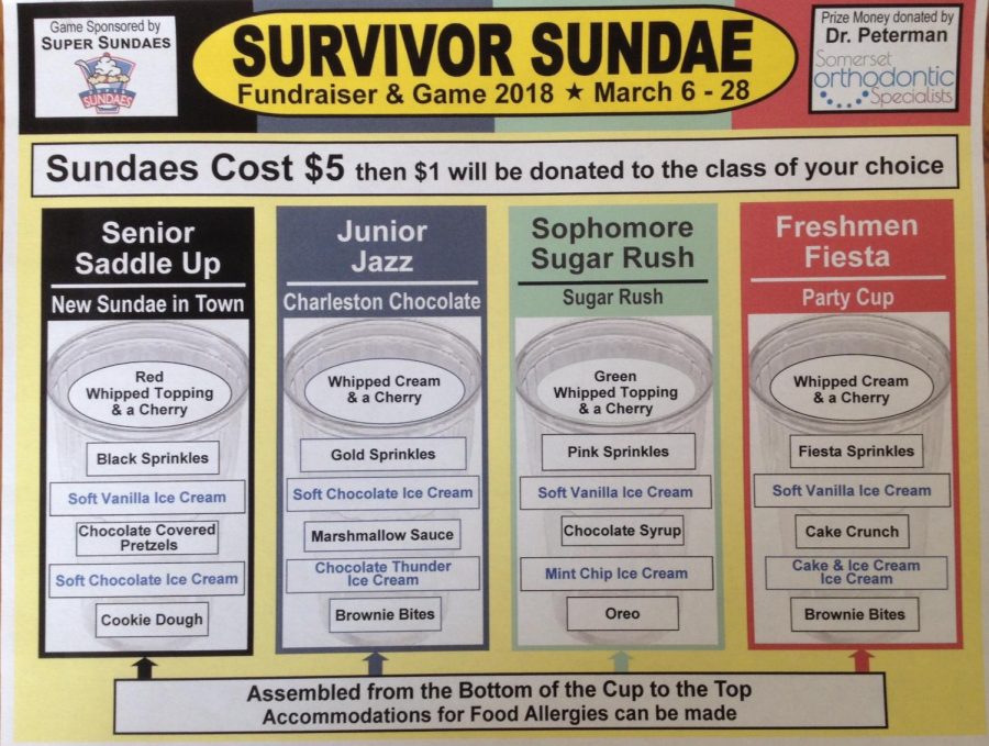 Each grade planned a sundae to sell to Hillsborough residents. 