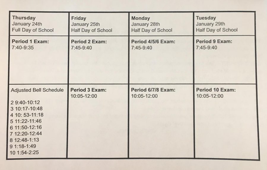 A copy of the bell schedule of the midterms; this was given out to all freshmen who attended their December peer mentor modules.