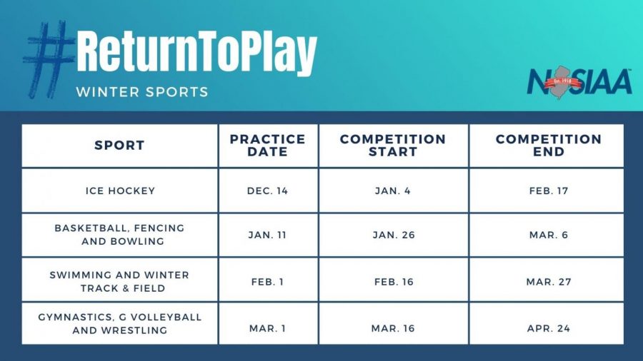 The State wide schedule put into place for the start of winter sports.