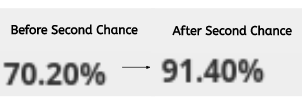 Second-chance learning can help boost an average greatly. 